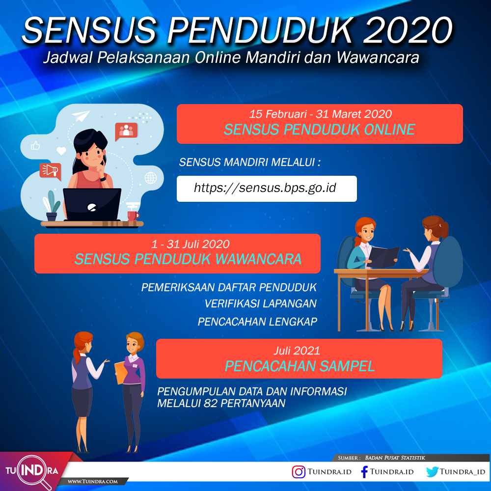 penduduk indonesia 2020